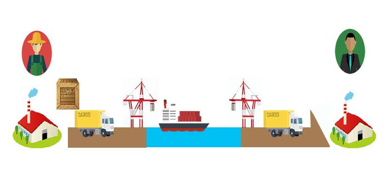 قوانین اینکوترمز در حمل دریایی به عمان