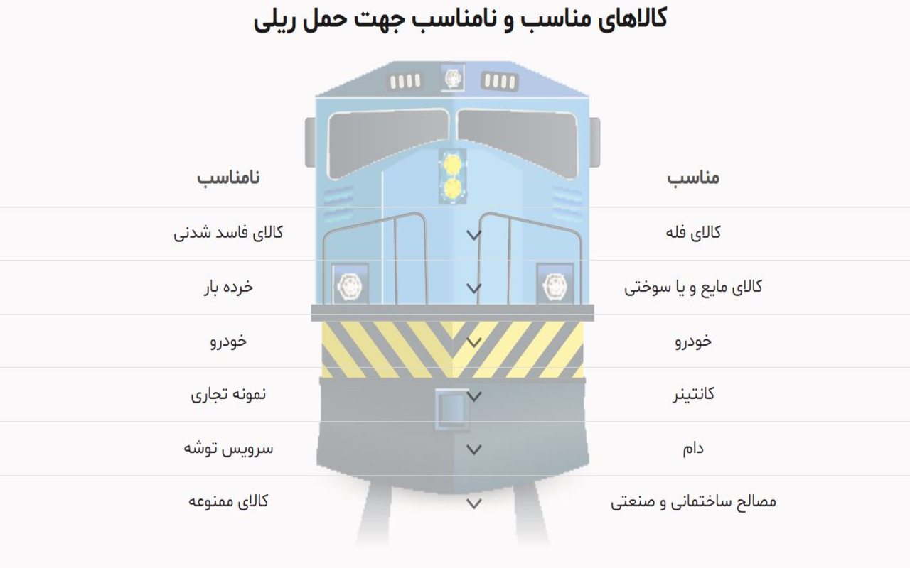 قطار ترکیه به ایران